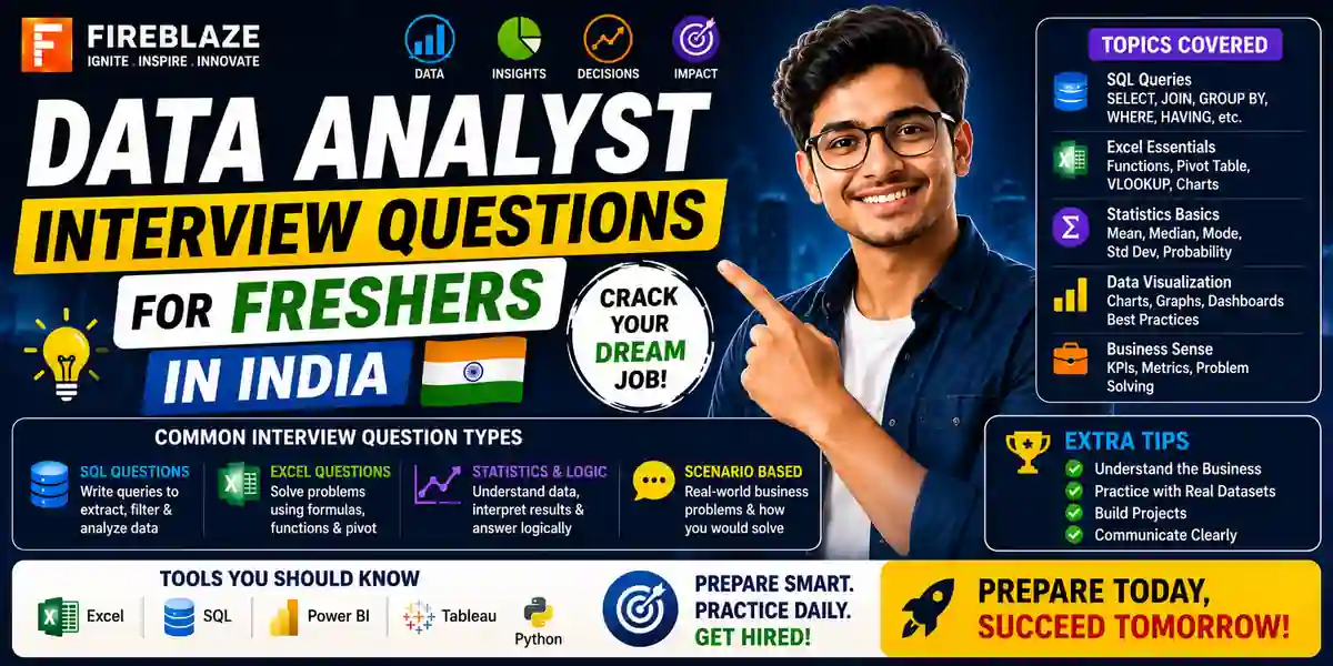 Data Analyst Interview Questions for Freshers in India
