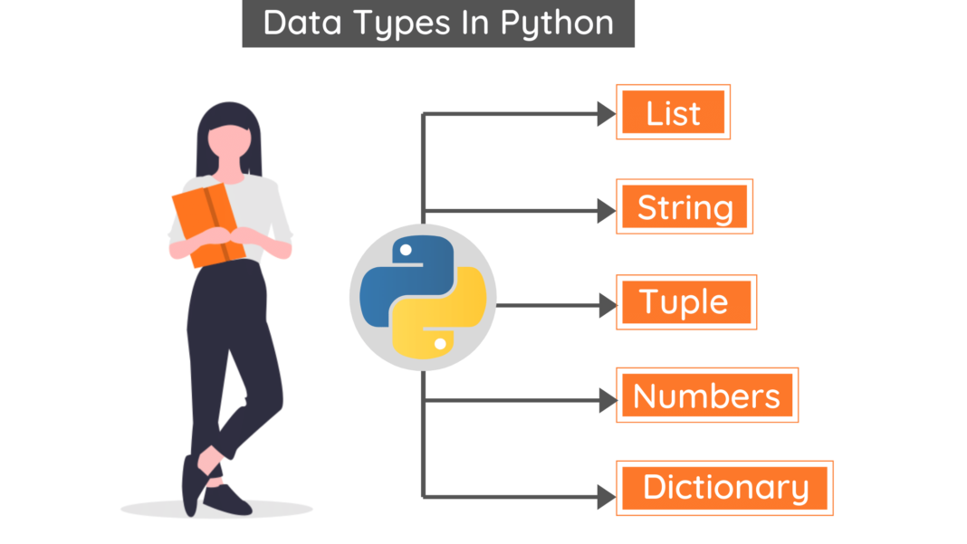 Data Types In Python And Its Example Blogs Fireblaze Ai School 