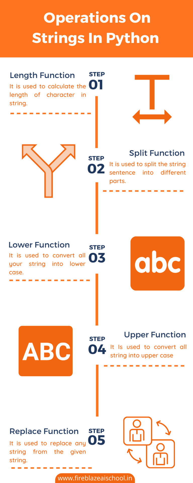 Python Strings And It S Examples Blogs Fireblaze Ai School