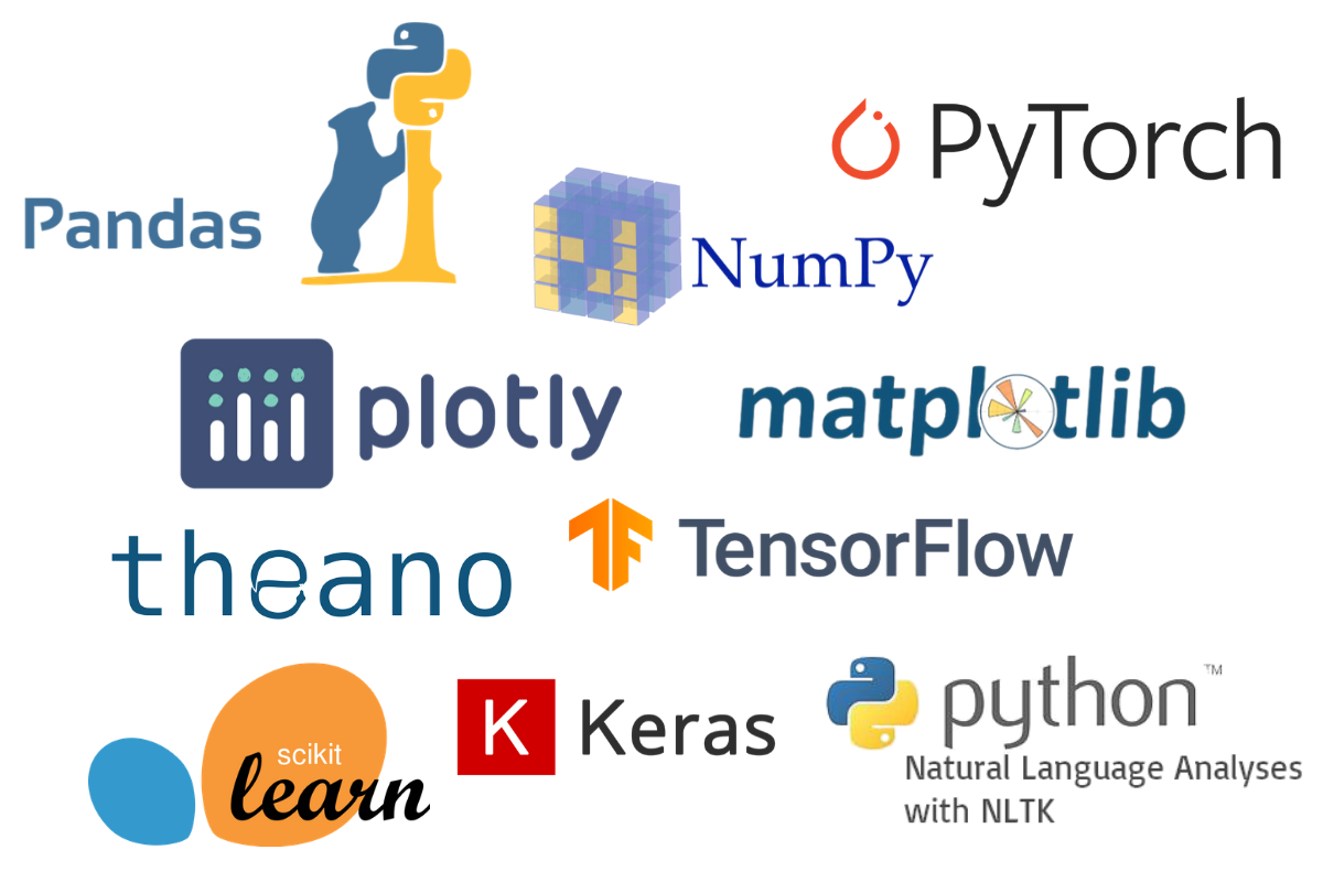 Python libs. Библиотеки питон. Python библиотеки Python. Библиотеки Пайтон для машинного обучения. Библиотеки для машинного обучения Python.